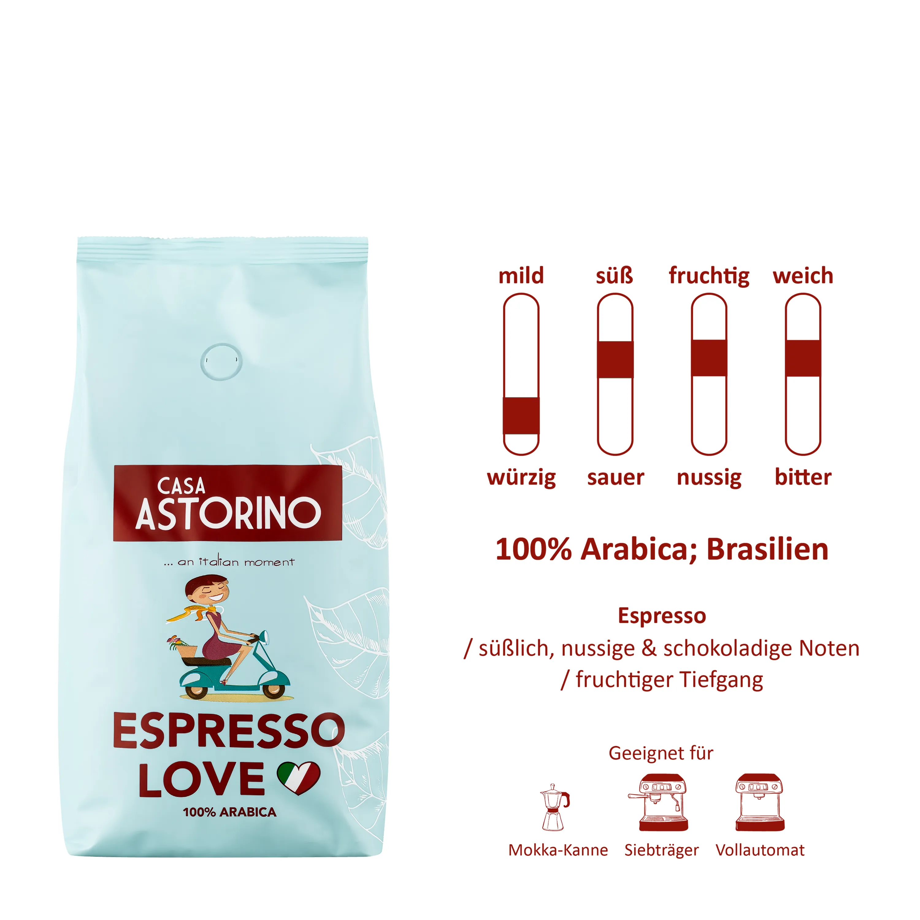 Casa_Astorino_1000g_Geschmacksskala