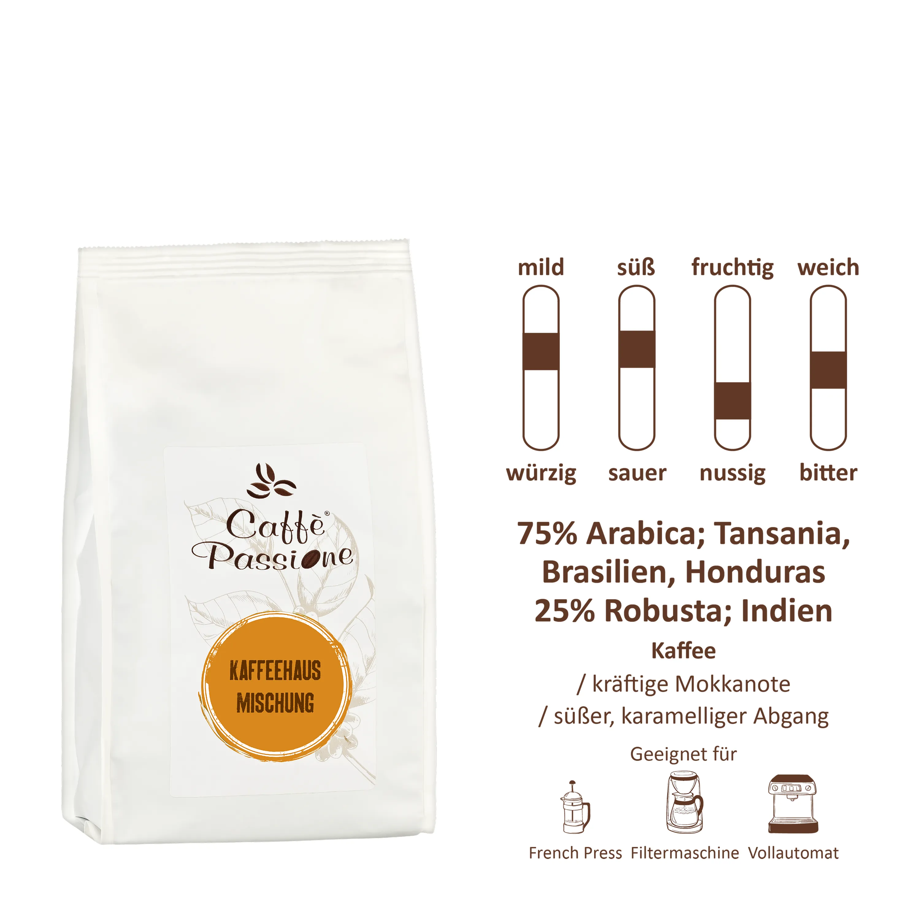 Kaffeehaus_Mischung_500g_Geschmacksskala