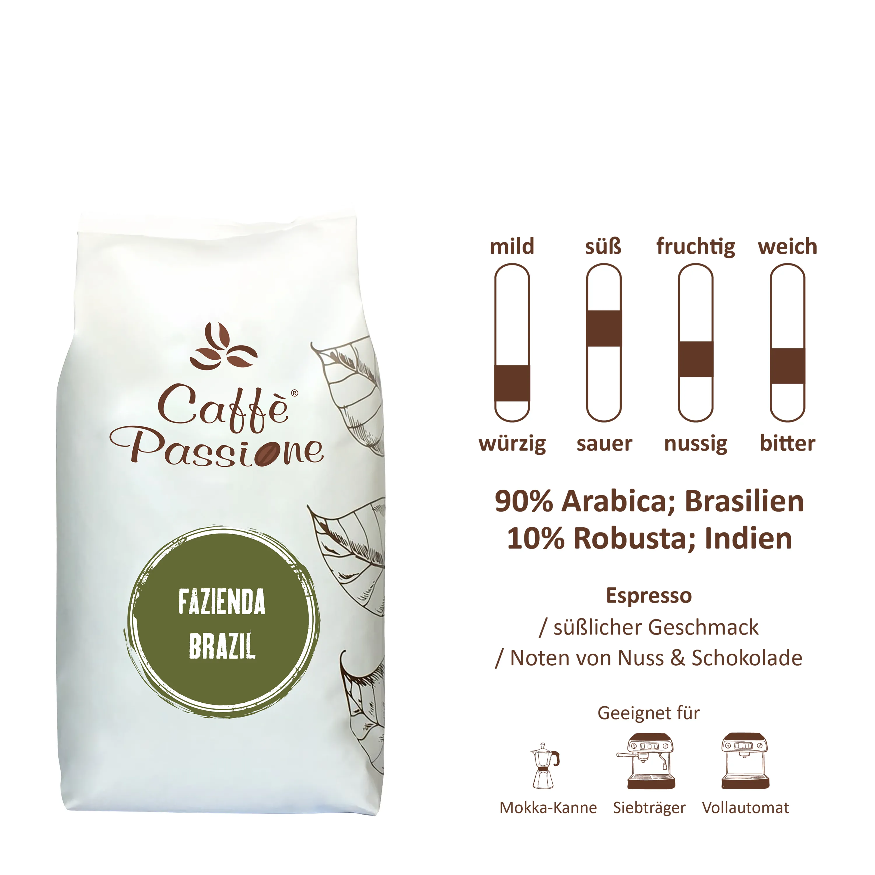 Fazienda_Brazil_1000g_Geschmacksskala